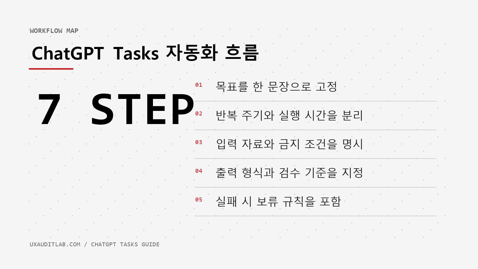 ChatGPT Tasks 활용법 7단계 업무 자동화 흐름