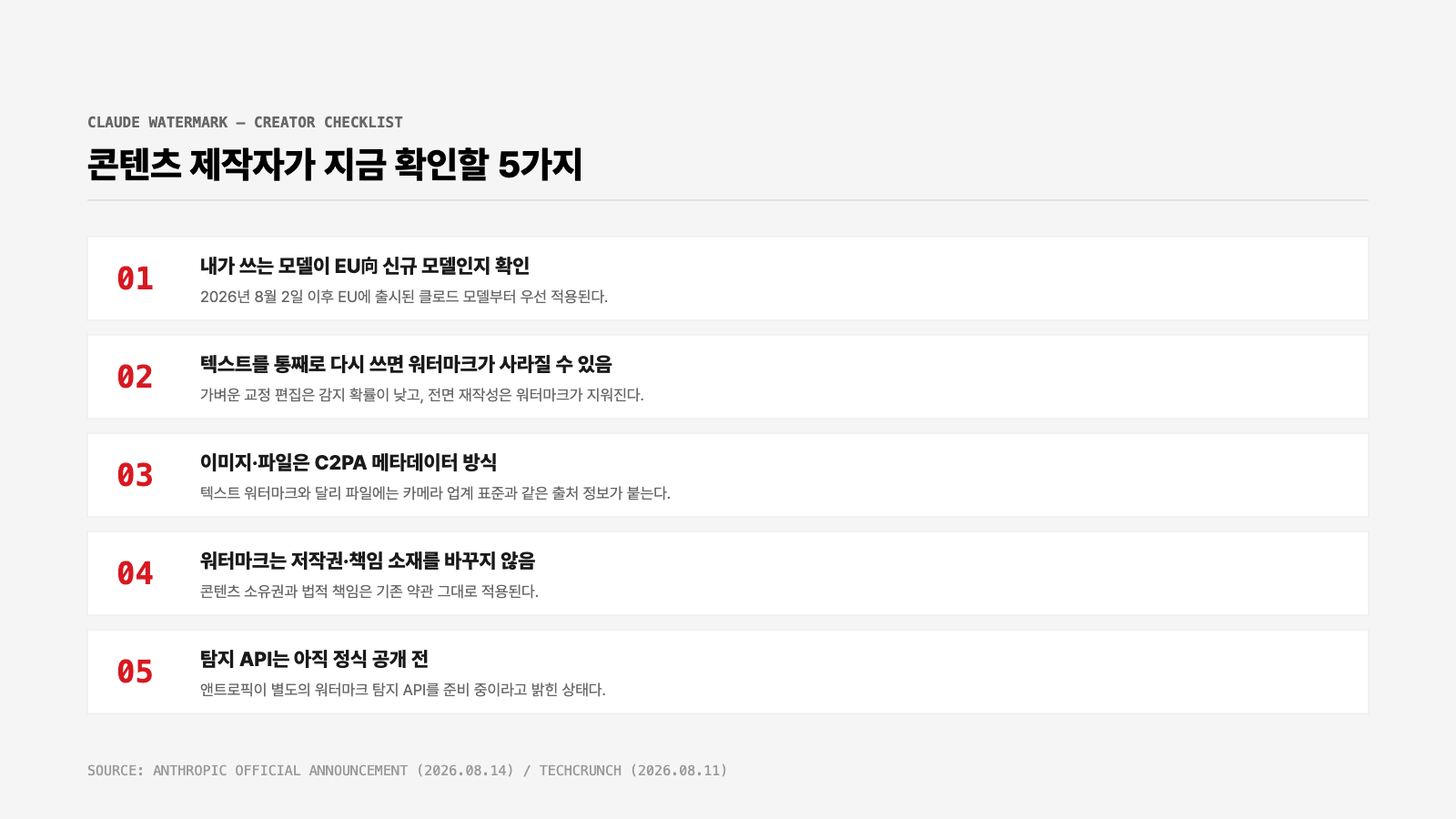 클로드 워터마크 도입에 맞춰 콘텐츠 제작자가 확인해야 할 5가지 체크리스트 인포그래픽