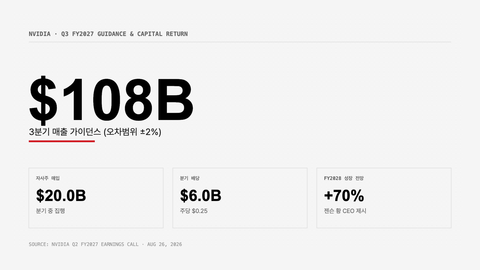 엔비디아 2분기 실적 이후 3분기 가이던스 1080억 달러와 주주환원 인포그래픽