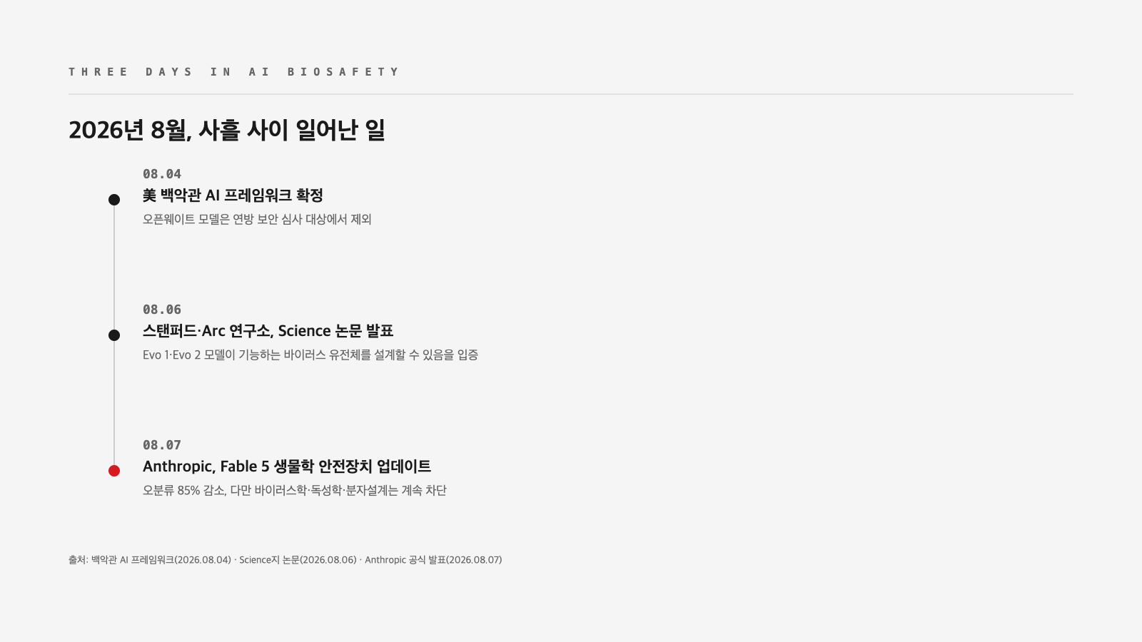 Fable 5 안전장치 업데이트 타임라인