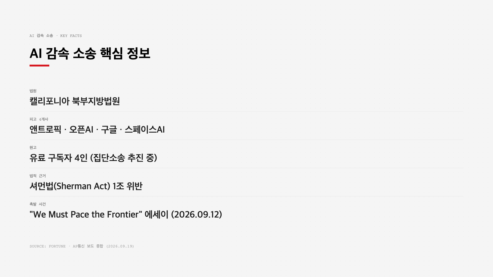 AI 감속 소송 핵심 정보 요약 인포그래픽 — 법원, 피고, 원고, 법적 근거