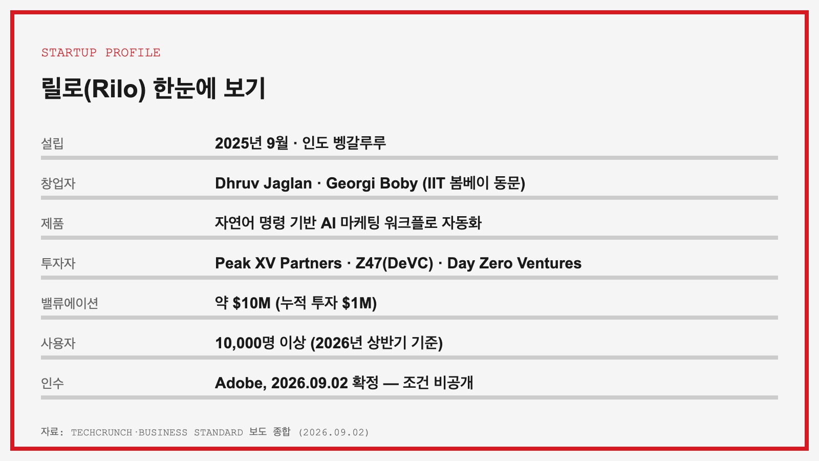 Adobe 릴로 인수 릴로 스타트업 프로필 요약